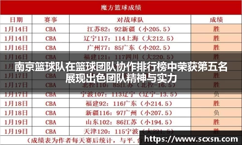 南京篮球队在篮球团队协作排行榜中荣获第五名展现出色团队精神与实力